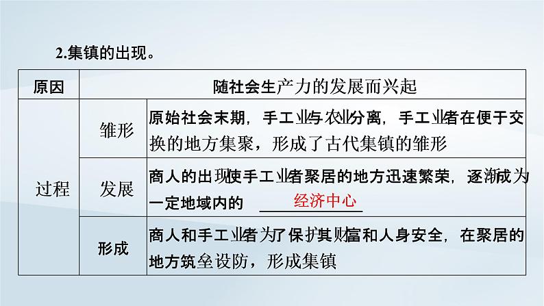 2023版新教材高考历史一轮总复习第十六单元第44讲村落城镇与居住环境课件第5页