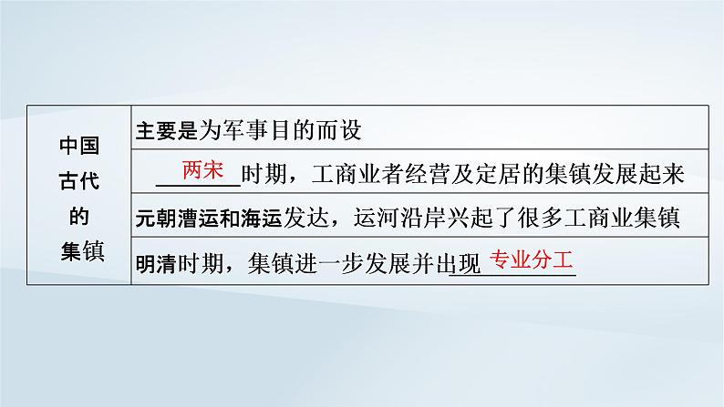 2023版新教材高考历史一轮总复习第十六单元第44讲村落城镇与居住环境课件第6页