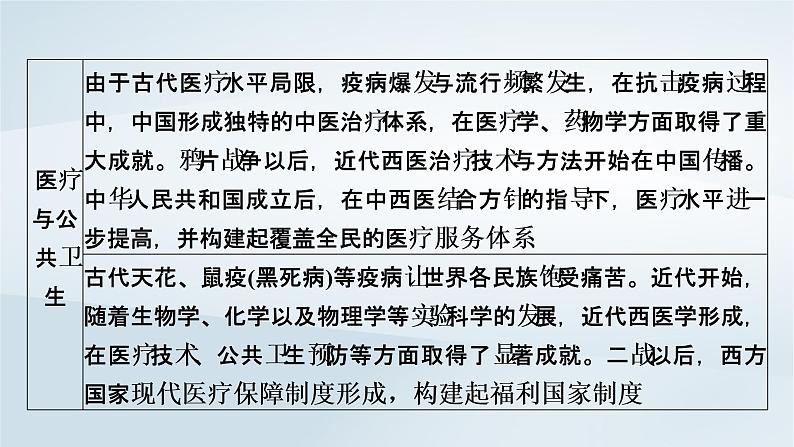 2023版新教材高考历史一轮总复习第十七单元第45讲交通与社会变迁课件04