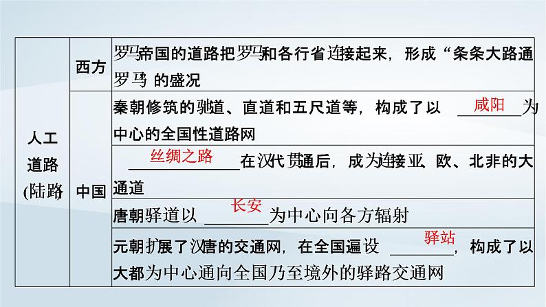 2023版新教材高考历史一轮总复习第十七单元第45讲交通与社会变迁课件08