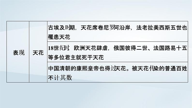 2023版新教材高考历史一轮总复习第十七单元第46讲医疗与公共卫生课件04