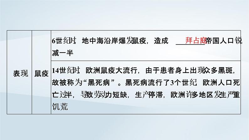 2023版新教材高考历史一轮总复习第十七单元第46讲医疗与公共卫生课件05