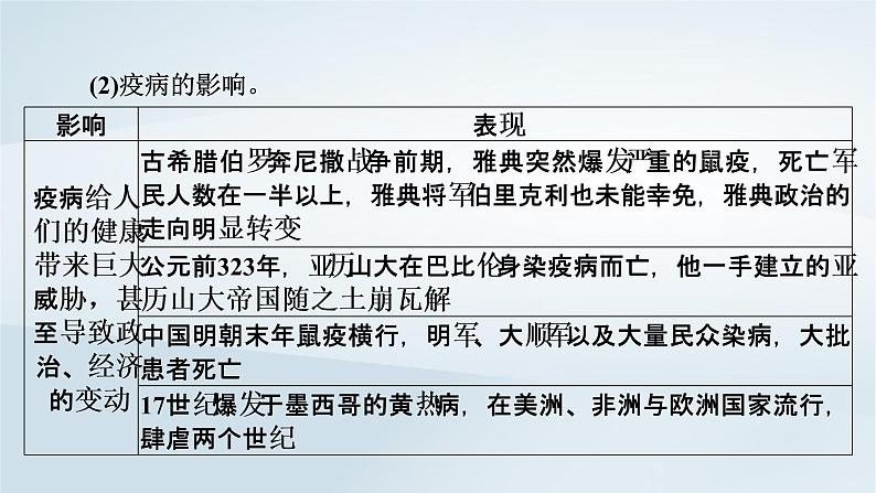 2023版新教材高考历史一轮总复习第十七单元第46讲医疗与公共卫生课件06