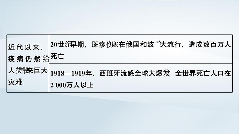 2023版新教材高考历史一轮总复习第十七单元第46讲医疗与公共卫生课件07