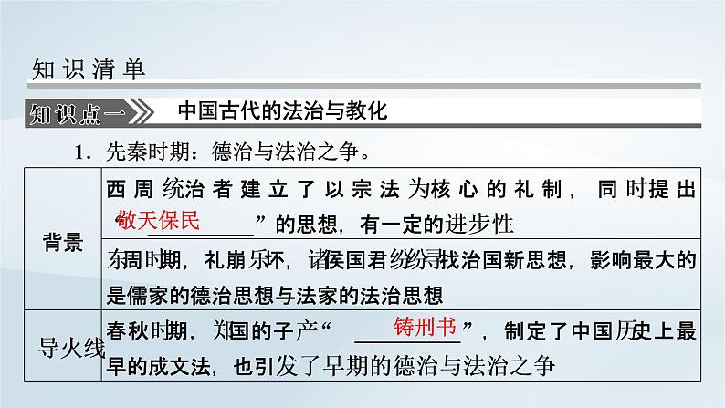 2023版新教材高考历史一轮总复习第十三单元第37讲法律与教化课件第8页