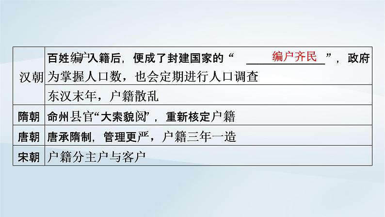 2023版新教材高考历史一轮总复习第十四单元第40讲基层治理与社会保障课件04