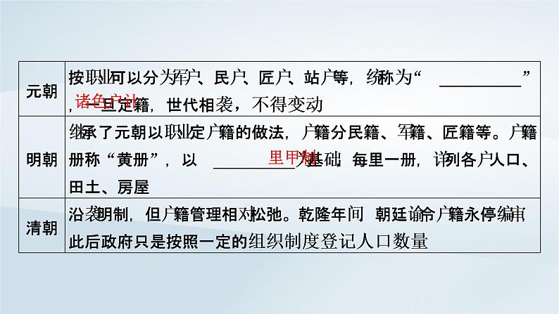 2023版新教材高考历史一轮总复习第十四单元第40讲基层治理与社会保障课件05