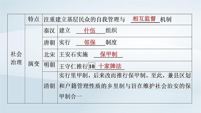 2023版新教材高考历史一轮总复习第十四单元第40讲基层治理与社会保障课件07
