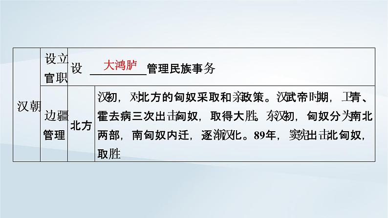 2023版新教材高考历史一轮总复习第十三单元第38讲民族关系与国家关系课件第4页