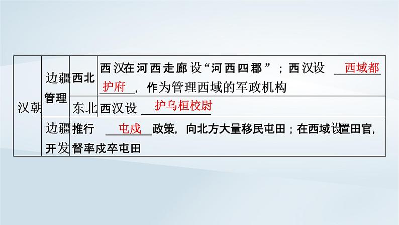 2023版新教材高考历史一轮总复习第十三单元第38讲民族关系与国家关系课件第5页