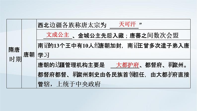 2023版新教材高考历史一轮总复习第十三单元第38讲民族关系与国家关系课件第7页