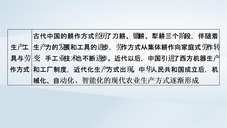 2023版新教材高考历史一轮总复习第十五单元第41讲食物生产与社会生活课件04