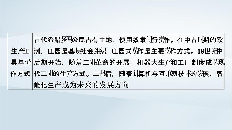 2023版新教材高考历史一轮总复习第十五单元第41讲食物生产与社会生活课件05