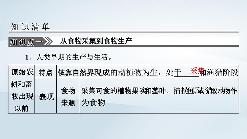 2023版新教材高考历史一轮总复习第十五单元第41讲食物生产与社会生活课件08