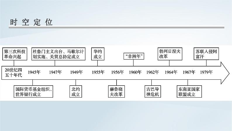 2023版新教材高考历史一轮总复习第十一单元第31讲冷战与国际格局的演变课件第2页