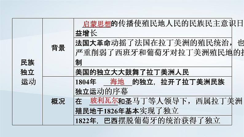 2023版新教材高考历史一轮总复习第十一单元第33讲亚非拉民族独立运动的演进与新兴国家的发展课件第4页