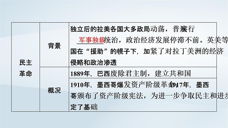 2023版新教材高考历史一轮总复习第十一单元第33讲亚非拉民族独立运动的演进与新兴国家的发展课件第5页