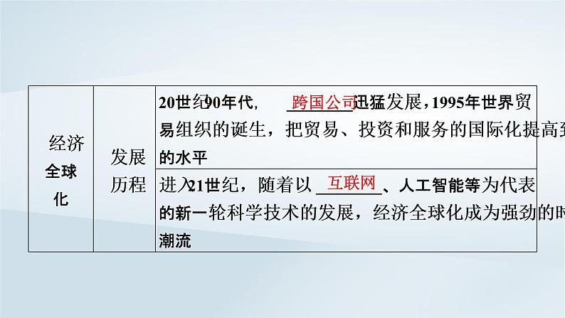 2023版新教材高考历史一轮总复习第十一单元第34讲当代世界发展的特点与主要趋势课件第7页