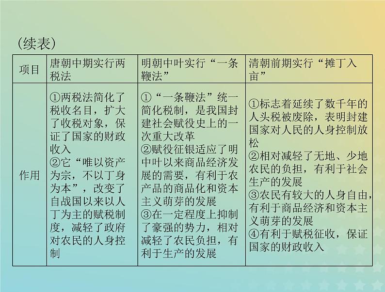 2023版新教材高考历史一轮总复习第四单元单元知识整合课件部编版必修中外历史纲要上第4页