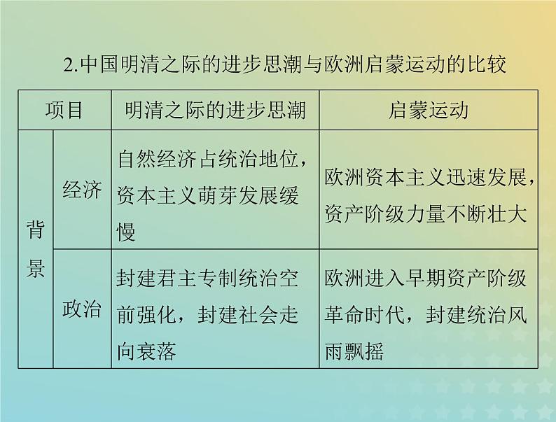 2023版新教材高考历史一轮总复习第四单元单元知识整合课件部编版必修中外历史纲要下第5页