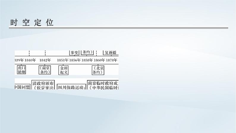 2023版新教材高考历史一轮总复习第四单元第10讲两次鸦片战争与列强侵略的加剧课件第2页