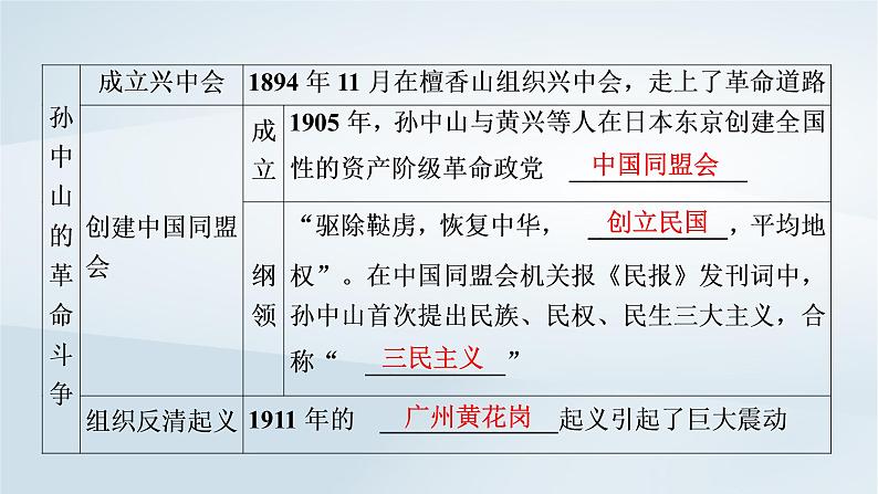 2023版新教材高考历史一轮总复习第四单元第12讲辛亥革命课件第4页