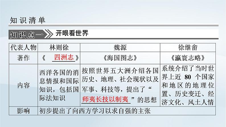 2023版新教材高考历史一轮总复习第四单元第11讲国家出路的探索和挽救民族危亡的斗争课件03