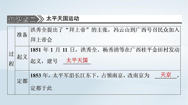 2023版新教材高考历史一轮总复习第四单元第11讲国家出路的探索和挽救民族危亡的斗争课件04