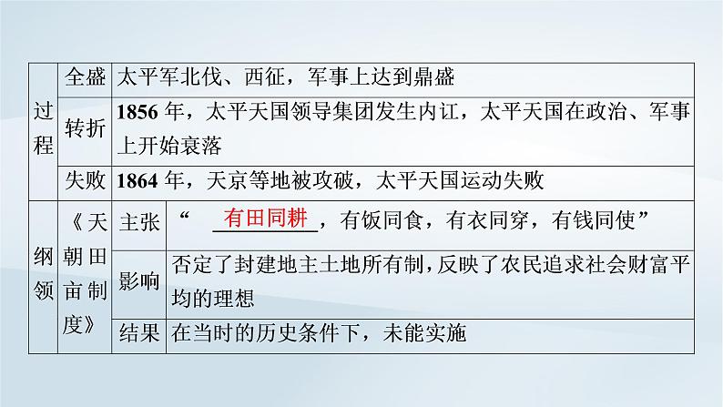 2023版新教材高考历史一轮总复习第四单元第11讲国家出路的探索和挽救民族危亡的斗争课件05