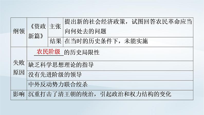 2023版新教材高考历史一轮总复习第四单元第11讲国家出路的探索和挽救民族危亡的斗争课件06