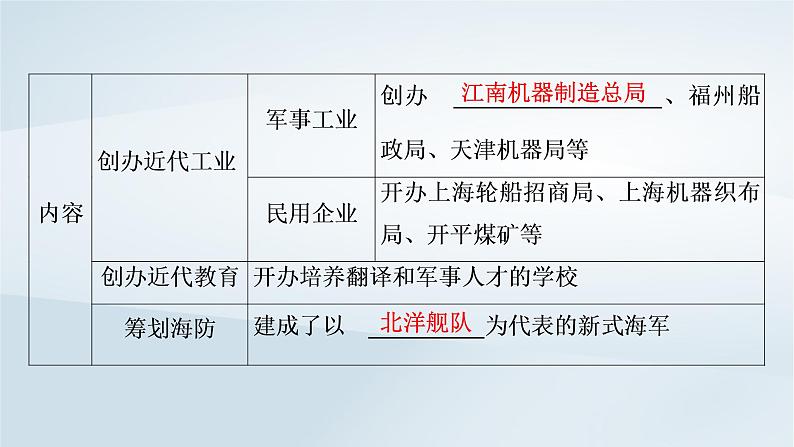 2023版新教材高考历史一轮总复习第四单元第11讲国家出路的探索和挽救民族危亡的斗争课件08