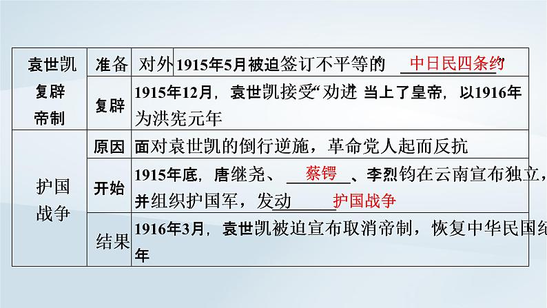 2023版新教材高考历史一轮总复习第四单元第13讲北洋军阀统治时期的政治经济与文化课件04