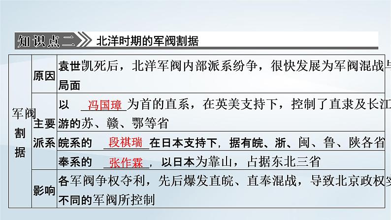 2023版新教材高考历史一轮总复习第四单元第13讲北洋军阀统治时期的政治经济与文化课件05