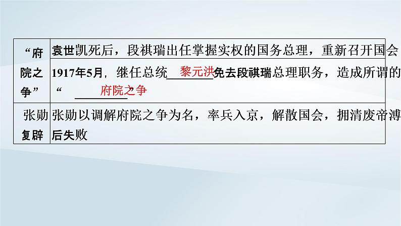 2023版新教材高考历史一轮总复习第四单元第13讲北洋军阀统治时期的政治经济与文化课件06