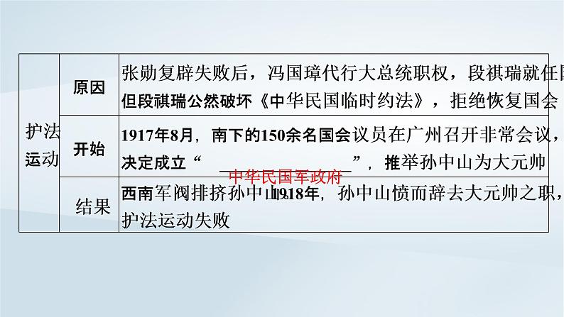 2023版新教材高考历史一轮总复习第四单元第13讲北洋军阀统治时期的政治经济与文化课件07