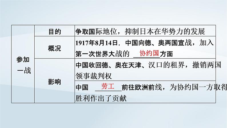 2023版新教材高考历史一轮总复习第四单元第13讲北洋军阀统治时期的政治经济与文化课件08