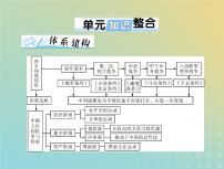 2023版新教材高考历史一轮总复习第五单元单元知识整合课件部编版必修中外历史纲要上