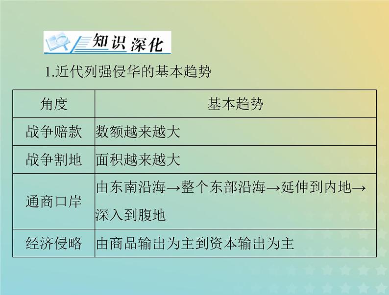 2023版新教材高考历史一轮总复习第五单元单元知识整合课件部编版必修中外历史纲要上第2页