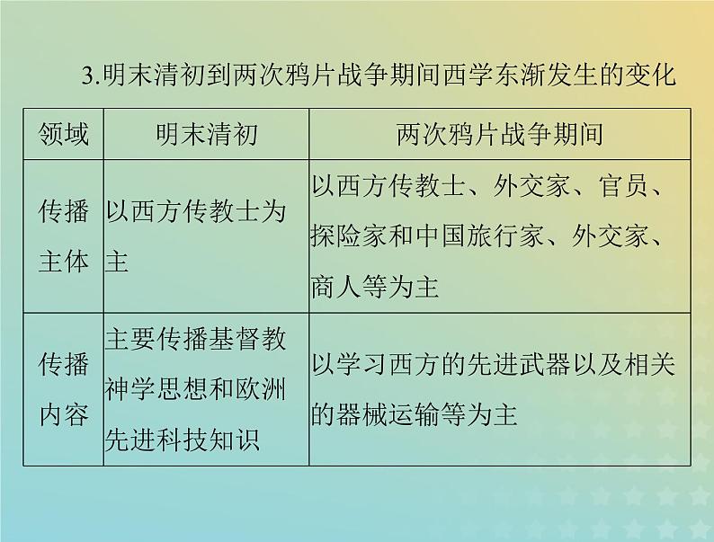 2023版新教材高考历史一轮总复习第五单元单元知识整合课件部编版必修中外历史纲要上第7页