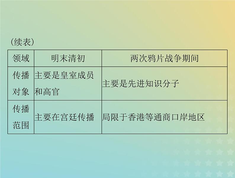 2023版新教材高考历史一轮总复习第五单元单元知识整合课件部编版必修中外历史纲要上第8页