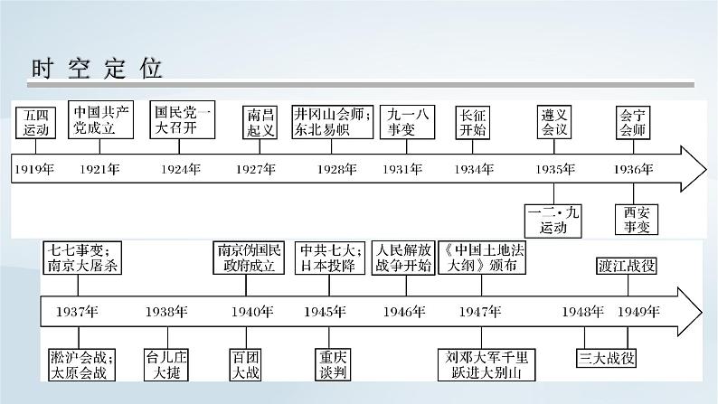 2023版新教材高考历史一轮总复习第五单元第14讲五四运动与中国共产党的诞生课件02