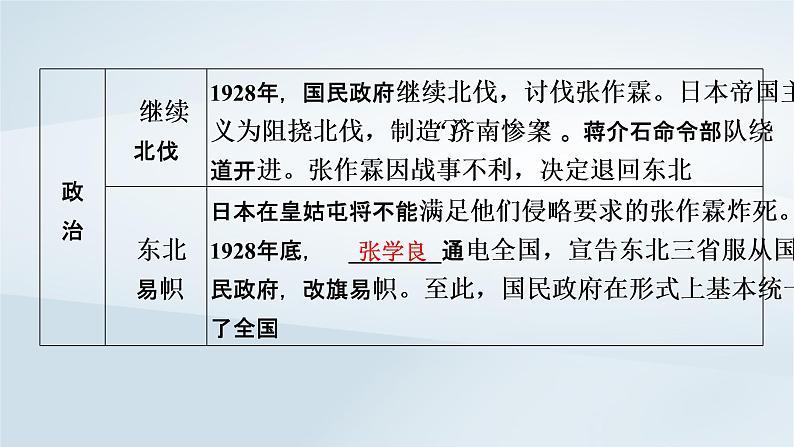 2023版新教材高考历史一轮总复习第五单元第15讲南京国民政府的统治和中国共产党开辟革命新道路课件04