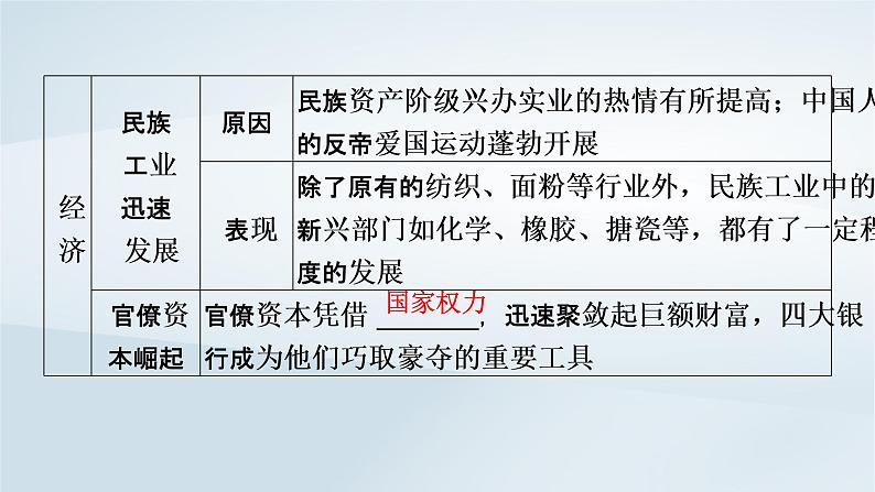 2023版新教材高考历史一轮总复习第五单元第15讲南京国民政府的统治和中国共产党开辟革命新道路课件05