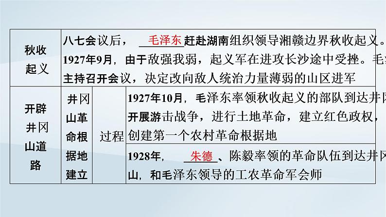 2023版新教材高考历史一轮总复习第五单元第15讲南京国民政府的统治和中国共产党开辟革命新道路课件07