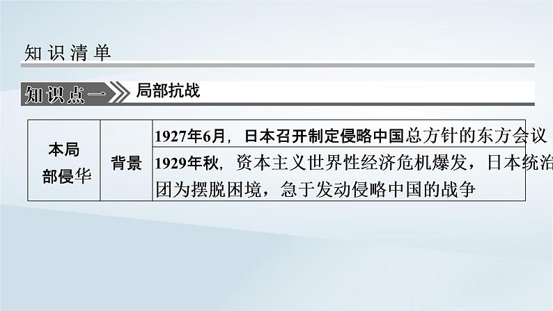 2023版新教材高考历史一轮总复习第五单元第16讲中华民族的抗日战争课件第3页