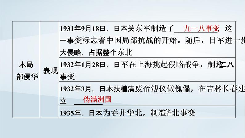 2023版新教材高考历史一轮总复习第五单元第16讲中华民族的抗日战争课件第4页