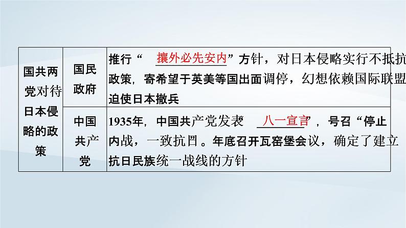 2023版新教材高考历史一轮总复习第五单元第16讲中华民族的抗日战争课件第5页