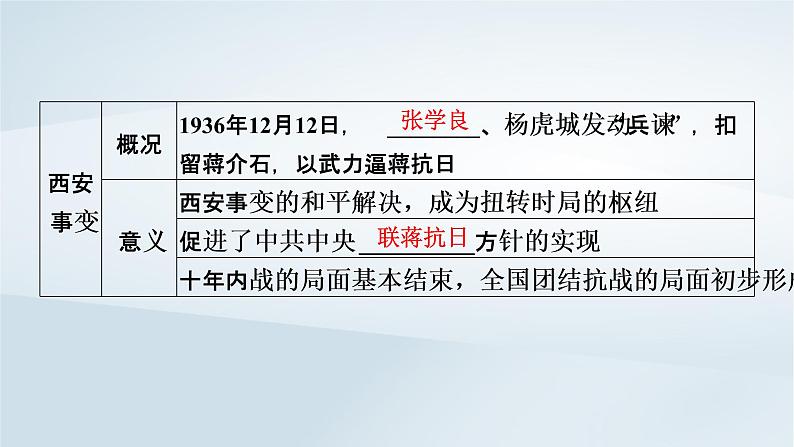 2023版新教材高考历史一轮总复习第五单元第16讲中华民族的抗日战争课件第7页