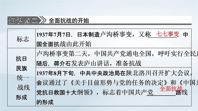 2023版新教材高考历史一轮总复习第五单元第16讲中华民族的抗日战争课件第8页