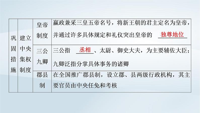 2023版新教材高考历史一轮总复习第一单元第3讲秦汉统一多民族封建国家的建立与巩固课件05